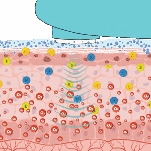 The NowMi Pro oxygen facial treatment oxygenates the skin from within